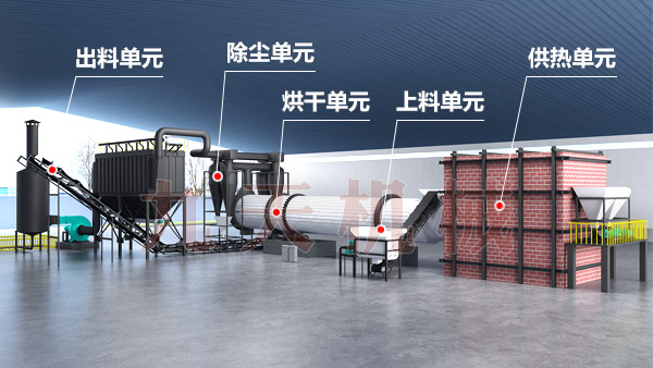 煤泥烘干機(jī)結(jié)構(gòu)三維圖