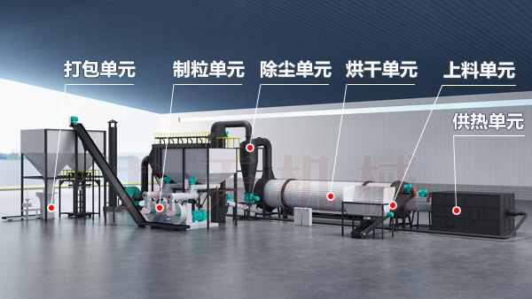 生物質顆粒生產線工藝結構